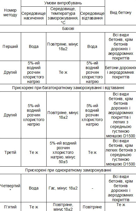 beton-vyprobuvannya