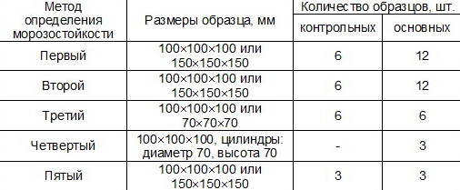Количество и размеры образцов для определения морозостойкости beton-vyprobuvannya12