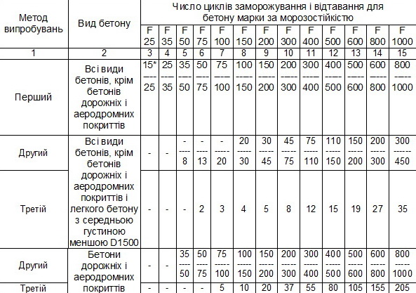 beton-vyprobuvannya3