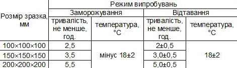 beton-vyprobuvannya4