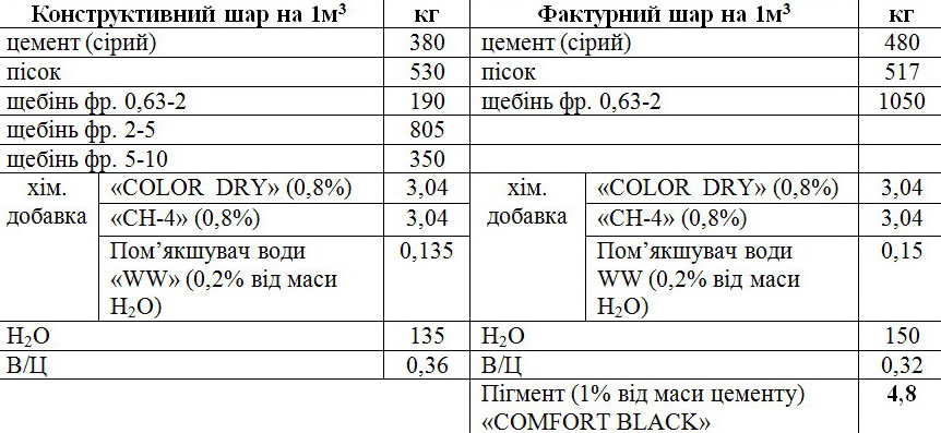 Дозувальний лист для виготовлення продукції із використанням чорного органічного порошкового пігменту COMFORT BLACK doz list1