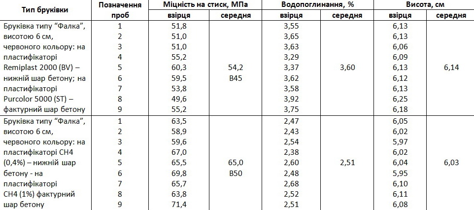doz list4