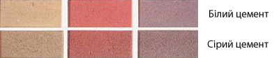 Вплив кольору цементу на колір бетону pigment bs1