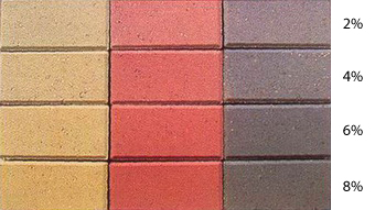Співвідношення рівня пігментації і кольори бетону pigment bs3