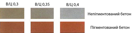 Вплив водо-цементного фактора на колір бетону pigment bs4