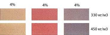 Вплив вмісту цементу на колір бетону pigment bs5