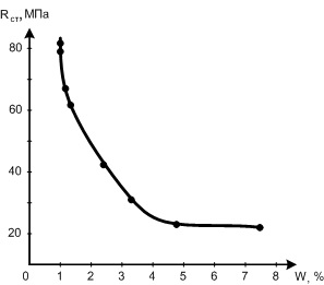 polimerbeton-graphic-1