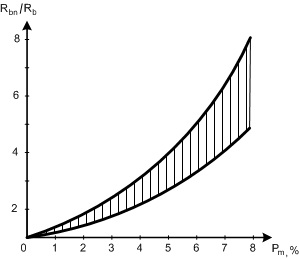 polimerbeton-graphic