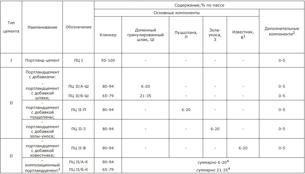 portlandtsementсement2