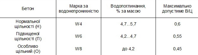 schilnist betonu