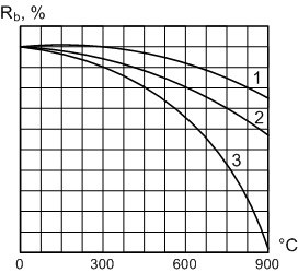 temperatura-micnist