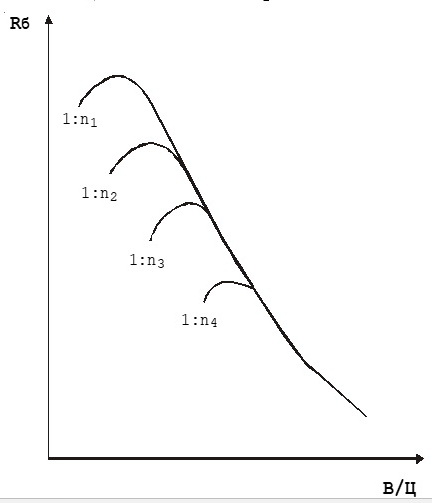 vodocementnoye-otnosheniye-2
